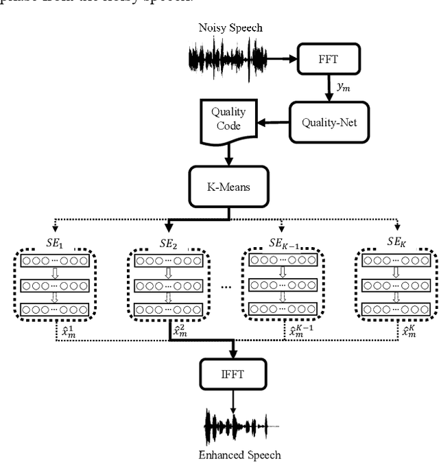 Figure 2 for Speech Enhancement with Zero-Shot Model Selection