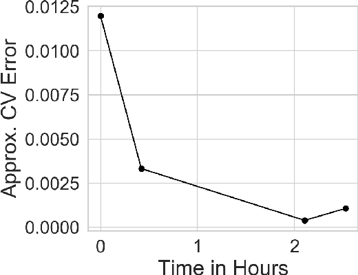 Figure 4 for Approximate Cross-Validation for Structured Models