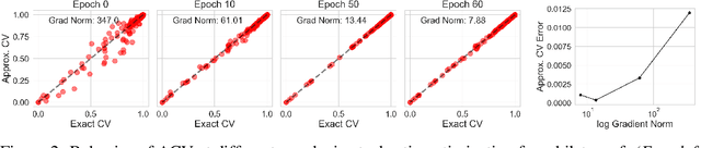 Figure 2 for Approximate Cross-Validation for Structured Models