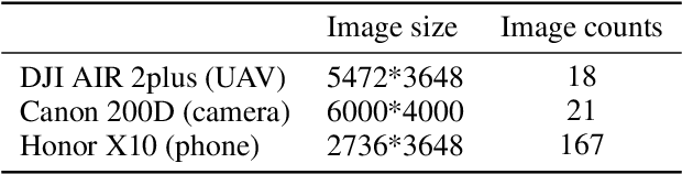 Figure 1 for NPU-BOLT: A Dataset for Bolt Object Detection in Natural Scene Images