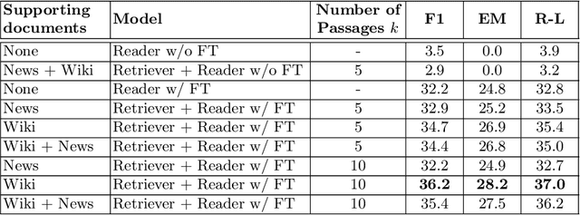 Figure 2 for DEEPAGÉ: Answering Questions in Portuguese about the Brazilian Environment