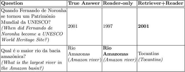 Figure 4 for DEEPAGÉ: Answering Questions in Portuguese about the Brazilian Environment