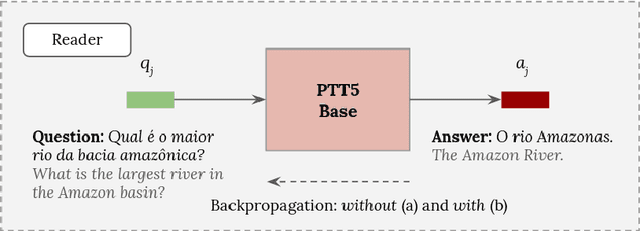 Figure 1 for DEEPAGÉ: Answering Questions in Portuguese about the Brazilian Environment