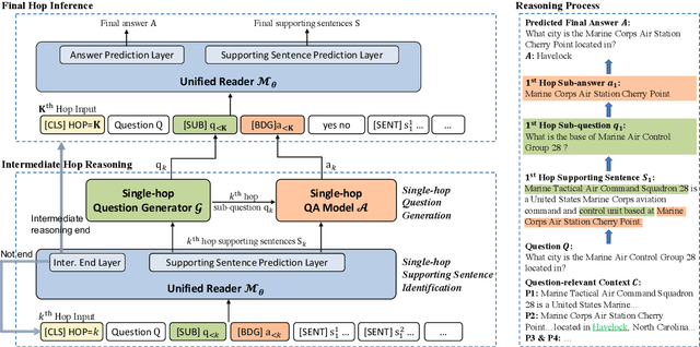 Figure 3 for Locate Then Ask: Interpretable Stepwise Reasoning for Multi-hop Question Answering