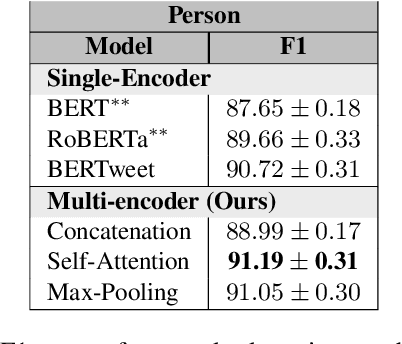 Figure 4 for Combining Humor and Sarcasm for Improving Political Parody Detection