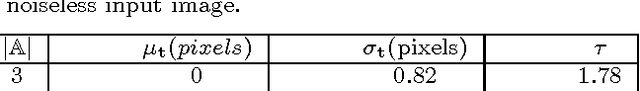 Figure 2 for Hypothesize and Bound: A Computational Focus of Attention Mechanism for Simultaneous N-D Segmentation, Pose Estimation and Classification Using Shape Priors