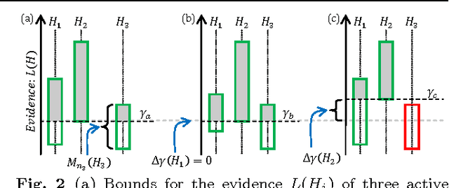 Figure 3 for Hypothesize and Bound: A Computational Focus of Attention Mechanism for Simultaneous N-D Segmentation, Pose Estimation and Classification Using Shape Priors