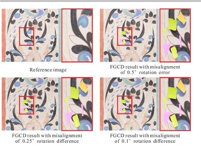 Figure 1 for Illumination-Invariant Active Camera Relocalization for Fine-Grained Change Detection in the Wild