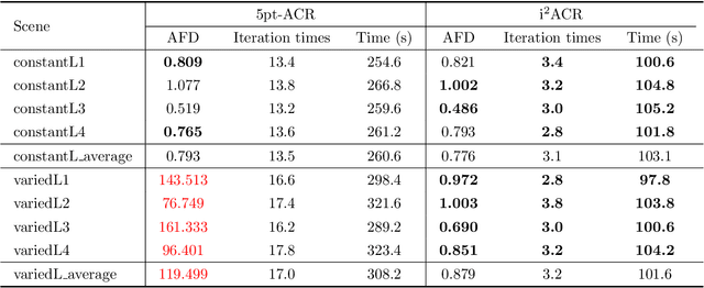 Figure 2 for Illumination-Invariant Active Camera Relocalization for Fine-Grained Change Detection in the Wild