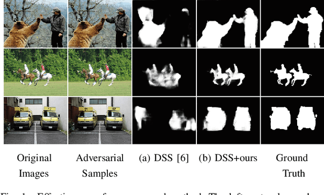 Figure 1 for ROSA: Robust Salient Object Detection against Adversarial Attacks