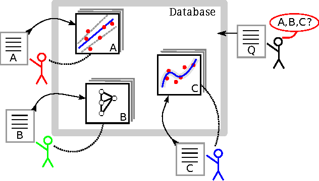 Figure 1 for Retrieval of Experiments by Efficient Estimation of Marginal Likelihood