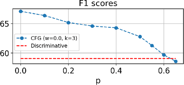 Figure 3 for DiffRoll: Diffusion-based Generative Music Transcription with Unsupervised Pretraining Capability