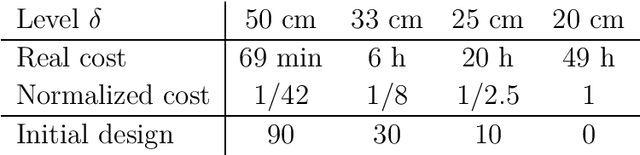 Figure 4 for Sequential design of multi-fidelity computer experiments: maximizing the rate of stepwise uncertainty reduction