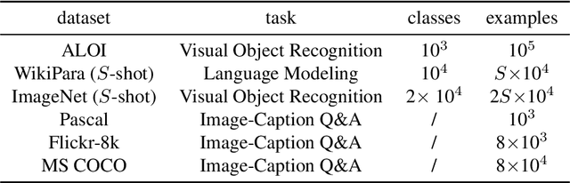 Figure 1 for Contextual Memory Trees