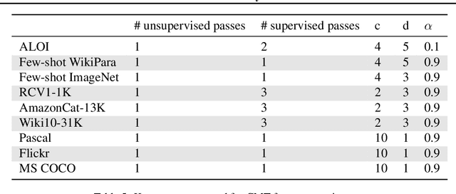 Figure 3 for Contextual Memory Trees