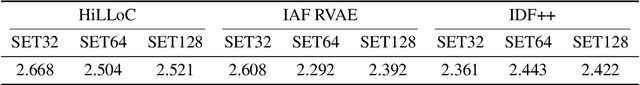 Figure 2 for OSOA: One-Shot Online Adaptation of Deep Generative Models for Lossless Compression