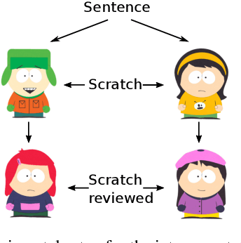 Figure 4 for Anchoring and Agreement in Syntactic Annotations