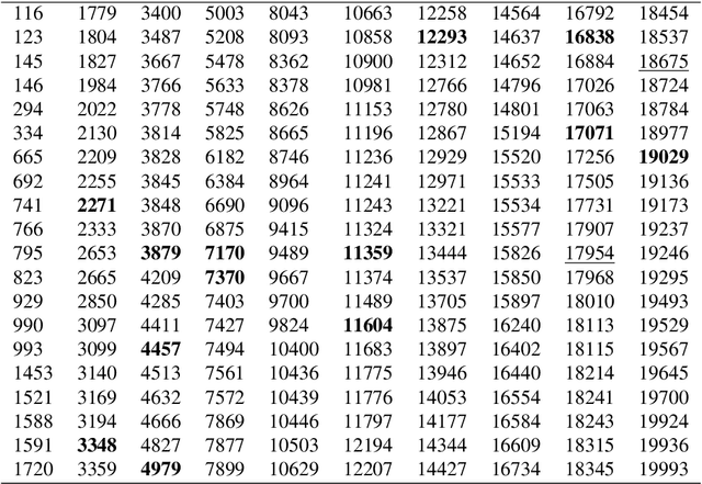 Figure 4 for Connecting a French Dictionary from the Beginning of the 20th Century to Wikidata