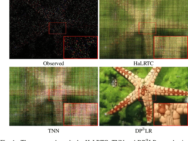 Figure 1 for Deep Plug-and-play Prior for Low-rank Tensor Completion