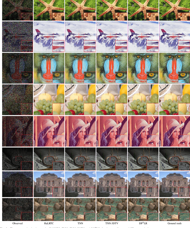 Figure 3 for Deep Plug-and-play Prior for Low-rank Tensor Completion