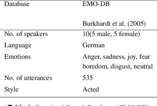 Figure 1 for Feature Selection Enhancement and Feature Space Visualization for Speech-Based Emotion Recognition