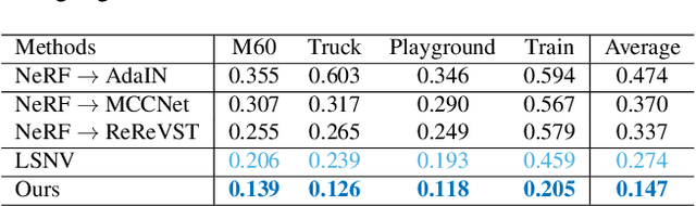 Figure 3 for StylizedNeRF: Consistent 3D Scene Stylization as Stylized NeRF via 2D-3D Mutual Learning