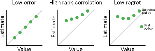 Figure 3 for Hyperparameter Selection for Offline Reinforcement Learning