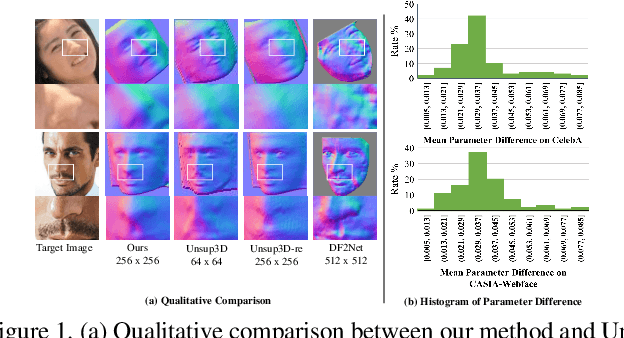 Figure 1 for Learning to Aggregate and Personalize 3D Face from In-the-Wild Photo Collection