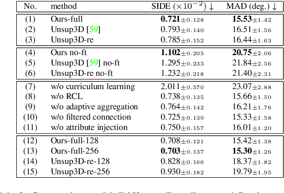 Figure 4 for Learning to Aggregate and Personalize 3D Face from In-the-Wild Photo Collection