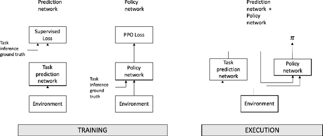 Figure 1 for Behaviour-conditioned policies for cooperative reinforcement learning tasks