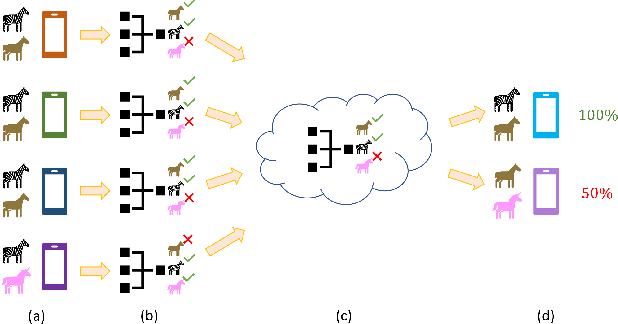 Figure 1 for Towards Fair Federated Learning with Zero-Shot Data Augmentation
