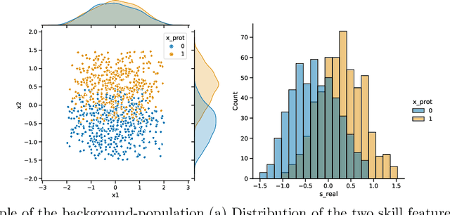 Figure 1 for Long-term dynamics of fairness: understanding the impact of data-driven targeted help on job seekers