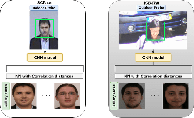 Figure 1 for Exploring Factors for Improving Low Resolution Face Recognition