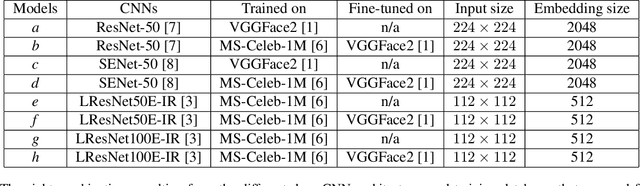 Figure 2 for Exploring Factors for Improving Low Resolution Face Recognition