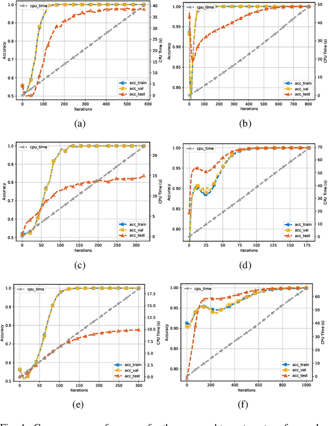 Figure 4 for Stealthy False Data Injection Attack Detection in Smart Grids with Uncertainties: A Deep Transfer Learning Based Approach