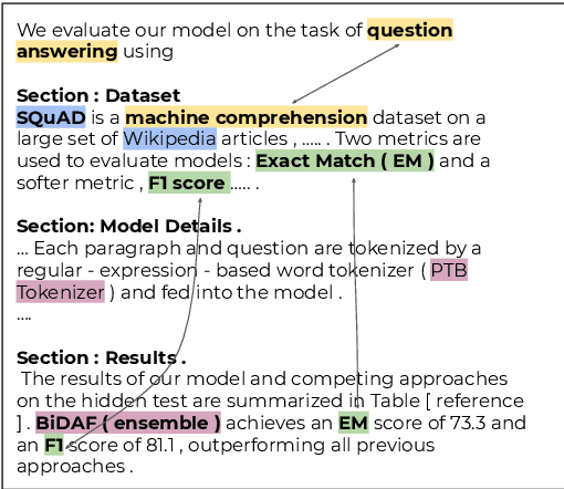 Figure 1 for SciREX: A Challenge Dataset for Document-Level Information Extraction