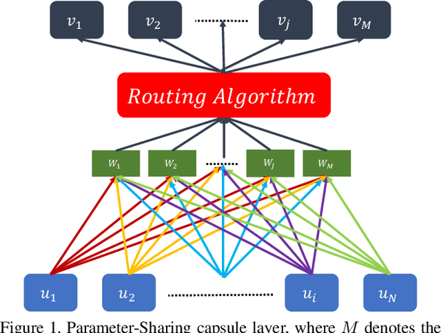 Figure 1 for Evaluating Generalization Ability of Convolutional Neural Networks and Capsule Networks for Image Classification via Top-2 Classification