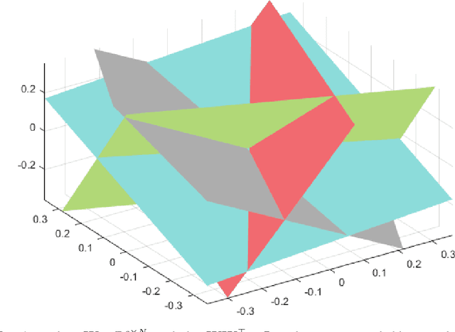 Figure 1 for The Exact Solution to Rank-1 L1-norm TUCKER2 Decomposition