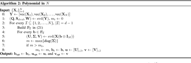 Figure 2 for The Exact Solution to Rank-1 L1-norm TUCKER2 Decomposition