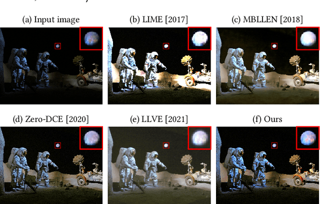 Figure 1 for Low-light Image and Video Enhancement via Selective Manipulation of Chromaticity