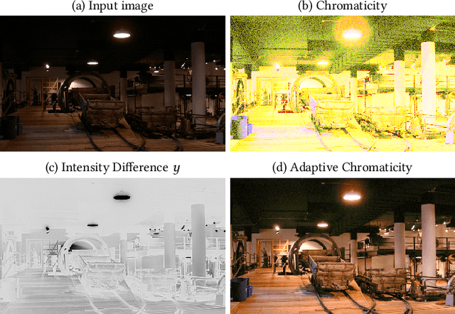 Figure 4 for Low-light Image and Video Enhancement via Selective Manipulation of Chromaticity