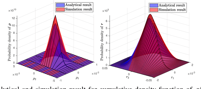 Figure 2 for Cyber-Physical Security and Safety of Autonomous Connected Vehicles: Optimal Control Meets Multi-Armed Bandit Learning