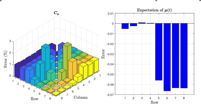 Figure 3 for Cyber-Physical Security and Safety of Autonomous Connected Vehicles: Optimal Control Meets Multi-Armed Bandit Learning