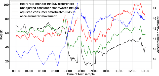 Figure 1 for Improving Heart Rate Variability Measurements from Consumer Smartwatches with Machine Learning