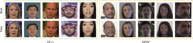 Figure 1 for Video Face Manipulation Detection Through Ensemble of CNNs