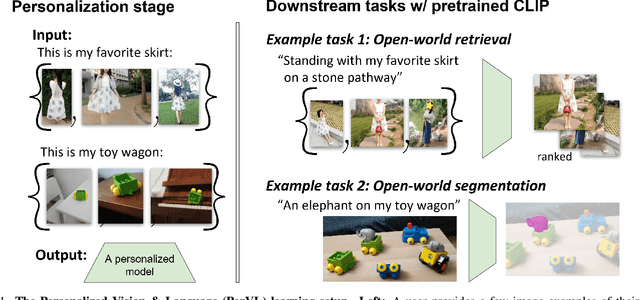 Figure 1 for "This is my unicorn, Fluffy": Personalizing frozen vision-language representations
