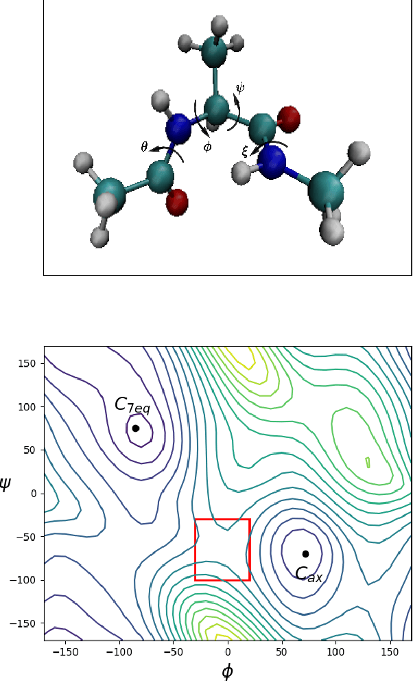 Figure 3 for Computing Committor Functions for the Study of Rare Events Using Deep Learning