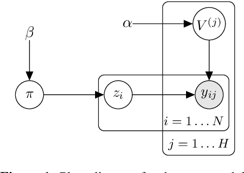 Figure 1 for Multilingual NER Transfer for Low-resource Languages