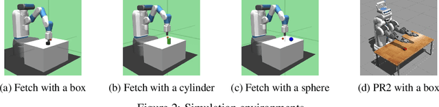 Figure 3 for An Empowerment-based Solution to Robotic Manipulation Tasks with Sparse Rewards