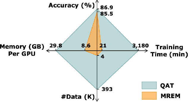 Figure 1 for Towards Efficient Post-training Quantization of Pre-trained Language Models